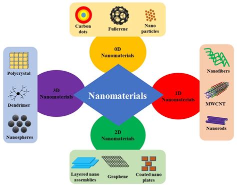  Quinoline Polymers: Właściwości i Zastosowania w Innowacyjnych Technologiach Nanomateriałów!