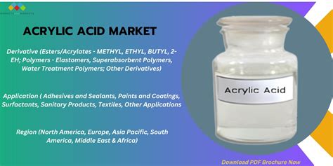 Acrylic Acid – Niewiarygodnie Wszechstronne Zastosowanie w Przemyśle