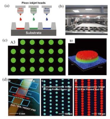  Quantum Dots - Niesamowite Nanokryształy dla Nowoczesnych Technologii!